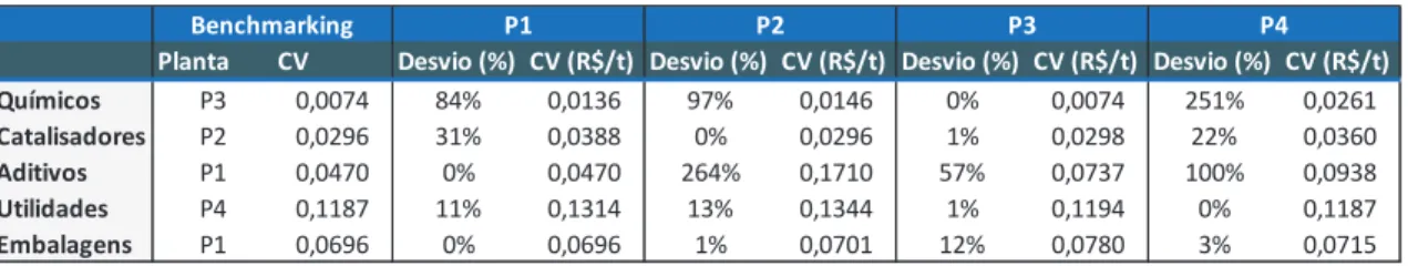 Tabela 2 Comparação do Custo Variável Unitário Ex MP - Visão Real