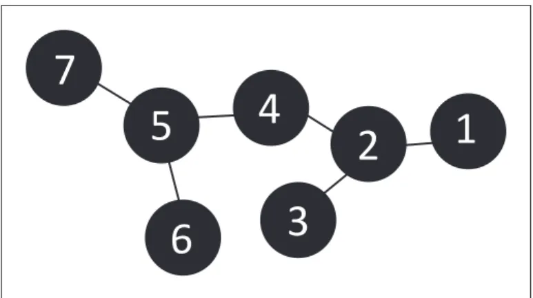 Figura 1 – Degree e betweennes (exemplo). 