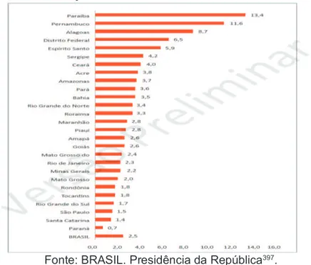 Gráfico 7 - Risco relativo de um jovem negro ser vítima de homicídio em relação a  um jovem branco, Brasil e UFs -2012 
