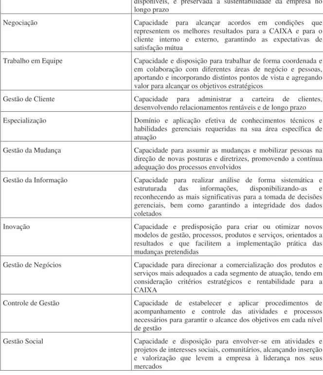 Figura 9 – Competências das pessoas da CEF, 2005. 