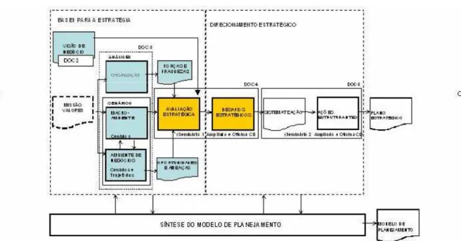 Figura 7 – Síntese do modelo de planejamento estratégico da CEF, 2004. 