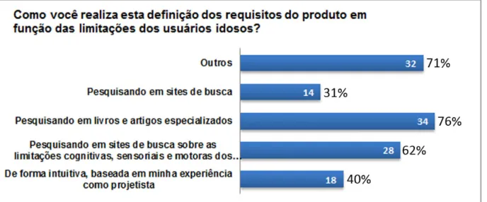 Figura 4 - Definição dos requisitos do produto