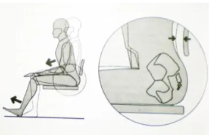 Figura 3: Superfície de assento baixa 