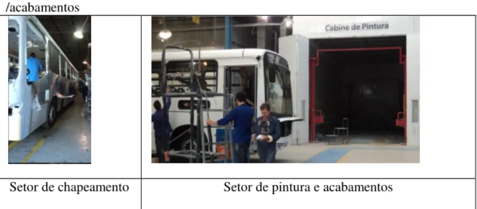 Figura  11:  Setores  visitados  na  empresa  carroceira  –  setor  chapeamento  e  pintura  /acabamentos 