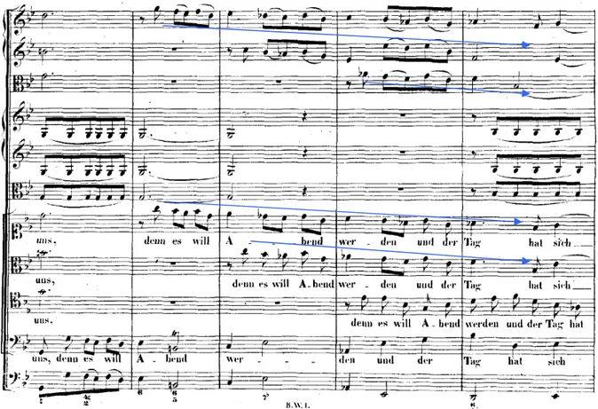 Fig.  4  –  Cantata  BWV  6,  coral  de  abertura,  compassos  24  a  28.  Vozes:  oboé  1,  2,  oboé  de  caça,  violino 1 e 2, viola, coro e baixo contínuo