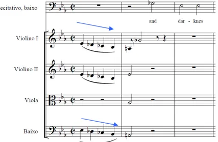 Fig. 8 – A Criação, recitativo, compassos 12 a 14. Fonte: International Music Score Library