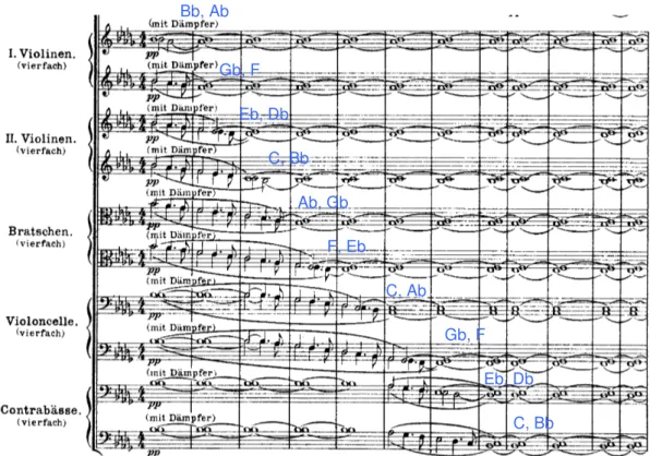 Fig. 10 – Sinfonia Alpina, Noite, compassos 1 a 12. Fonte: International Music Score Library