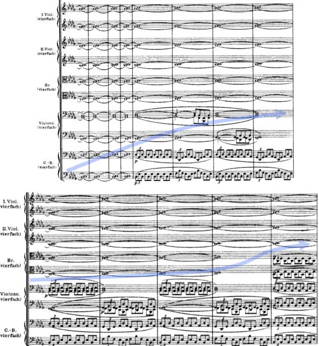 Fig. 11 – Sinfonia alpina, compassos 13 a 25. Fonte: International Music Score Library