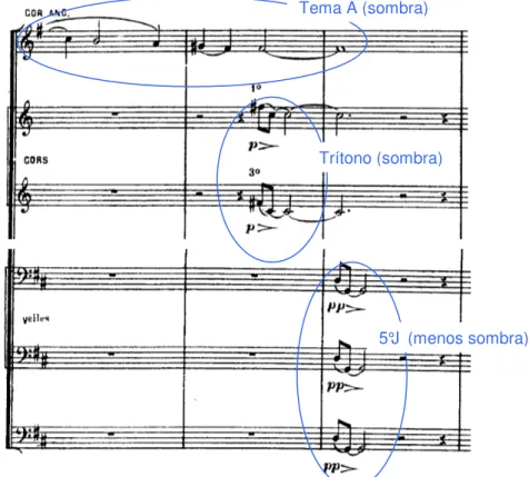 Fig. 19 – Nuages, compassos 22 a 24, (violinos e violas foram omitidos).  
