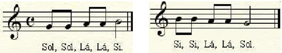 Figura 2 – Exemplos de exercícios de eco para a flauta na Escola 2. 