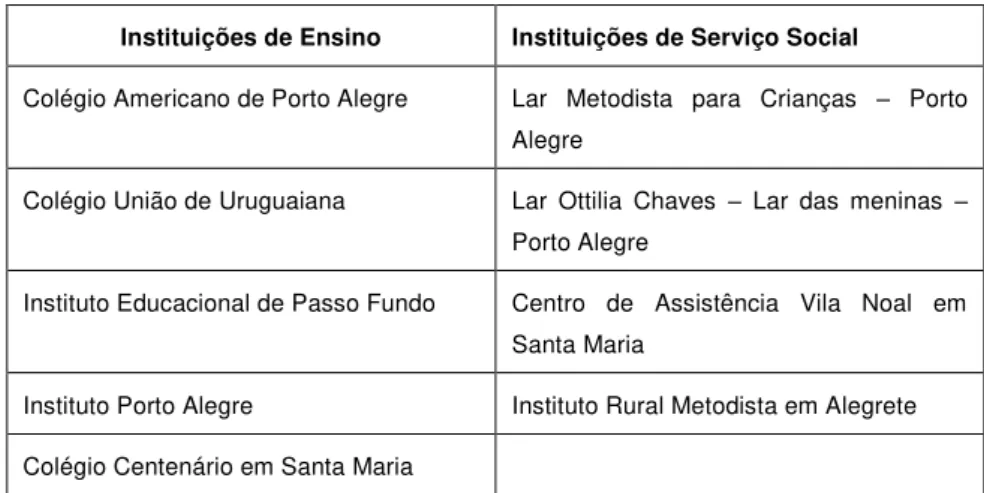 Tabela 9 — Mapeamento da missão metodista no Rio Grande do Sul Instituições de Ensino  Instituições de Serviço Social 