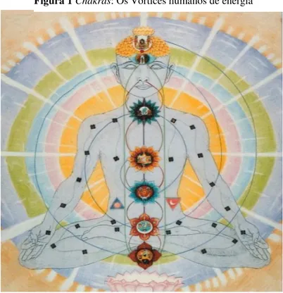 Figura 1 Chakras: Os Vórtices humanos de energia 