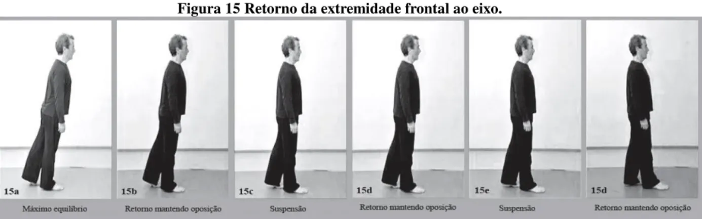 Figura 15 Retorno da extremidade frontal ao eixo.