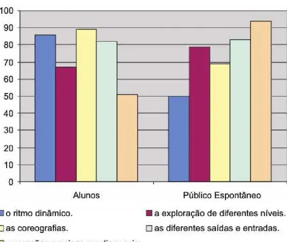 Gráfico 4 – Quinta questão do questionário 