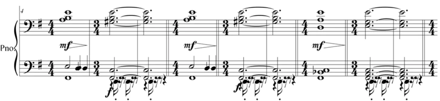 Figura 9 Malha Harmônica do acompanhamento para piano em Canide Ioune - Sabath 