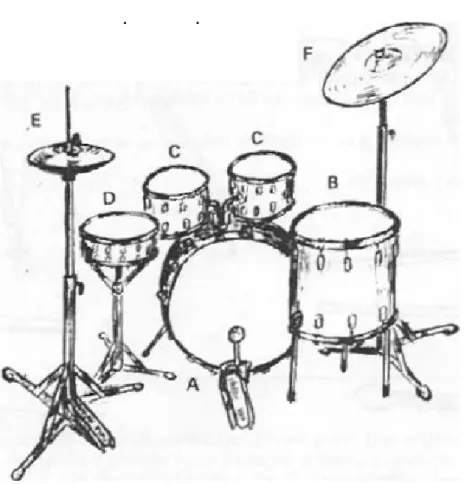 Figura 6 - variação de jazz set 
