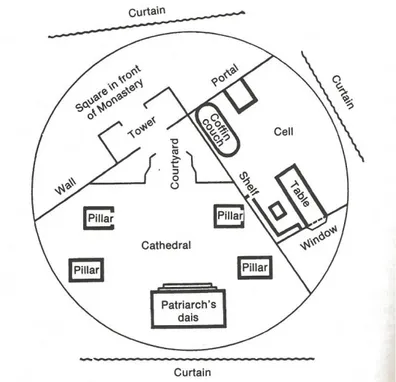 Figura  07:  O  planejamento  espacial  para  as  três  primeiras  cenas  de  Boris  Godunov