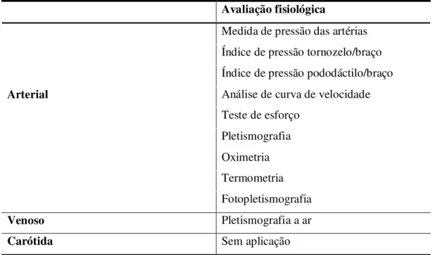 Tabela 3. Abrangência dos exames do laboratório vascular 