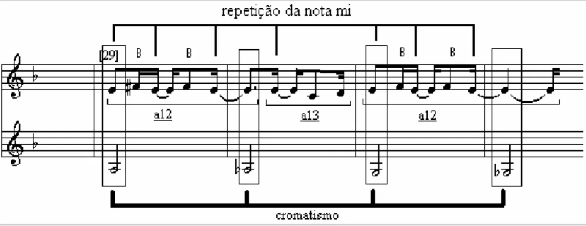Figura 13: Oitavo contorno melódico (CM8) 
