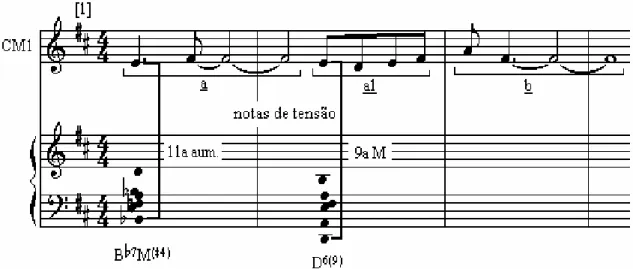 Figura 25: CM1 e relação melodia - notas de tensão de acorde. 