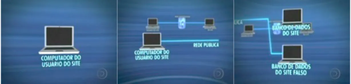 Figura 2-18 – quadros a, b e c do infograma comparativo, diagrama explicando as diferentes partes  de um conjunto, Jornal da Globo, agosto de 2012 (GLOBO.TV)