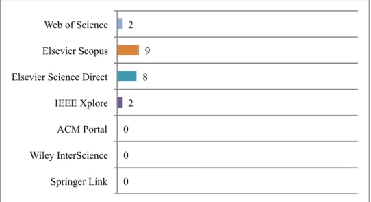 Gráfico 4 – Resultados final de artigos selecionados, classificados por base de dados