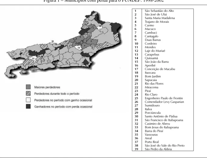 Figura 1 – Municípios com perda para o FUNDEF: 1998-2002