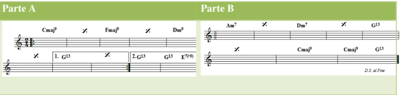 Figura 3 - Exemplo da página de opções de transposição do programa Band-in-a-Box 