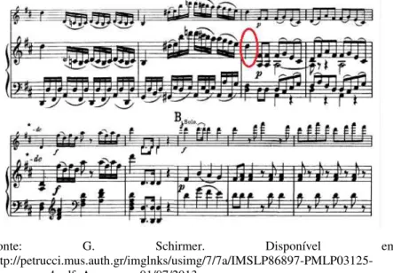 Figura 25 - Sugestão de Corte. Trecho da redução para piano do Concerto  nº4 in D major, Mozart