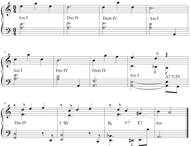 Figura 10: Melodia principal e baixo na seção B do Estudo n.1 