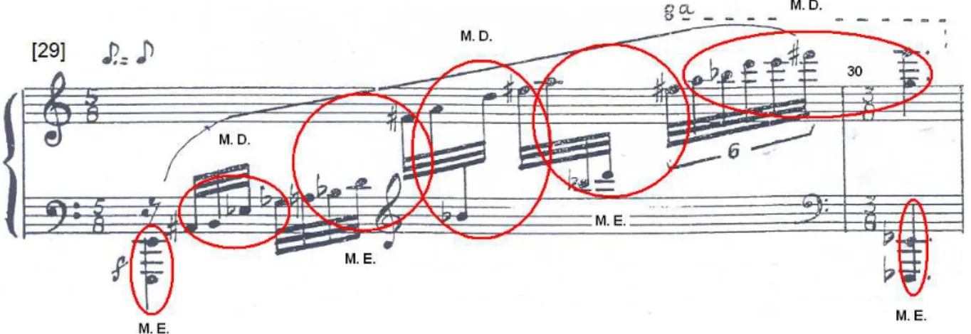 Figura 9 – Sugestão de arranjo para a execução do arpejo do compasso [29]. 