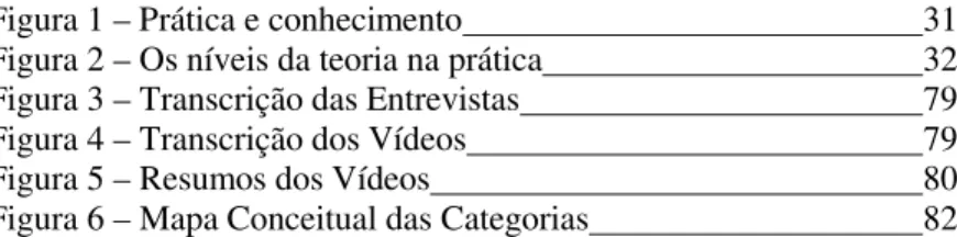 Figura 1 – Prática e conhecimento  31 