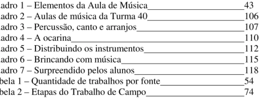 Tabela 1 – Quantidade de trabalhos por fonte  54 