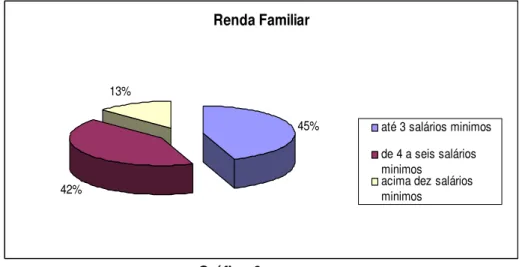 Gráfico 6 