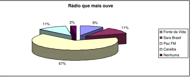 Gráfico 23 