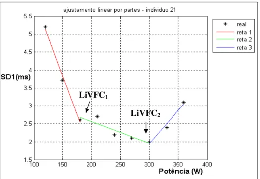 Figura 3 – Identificação dos LiVFC 1  e LiVFC 2 , através do modelo matemático de intersecção  de retas (ABAD, 2006)