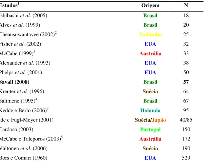 Tabela 3.26. Pesquisas quantitativas conforme país de origem e número de participantes 