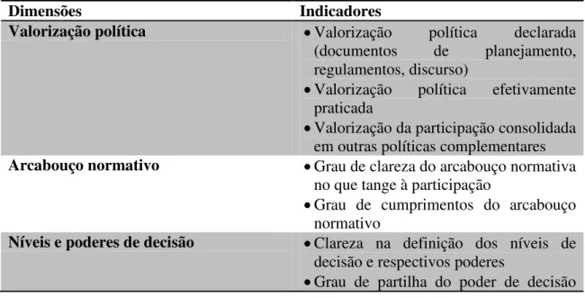 Tabela 8 – Decálogo da participação. 