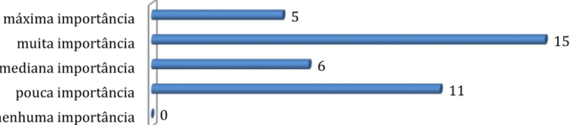 Gráfico 2: Existência de sistemas de monitoramento e avaliação de normas éticas no PIT e nas empresas  