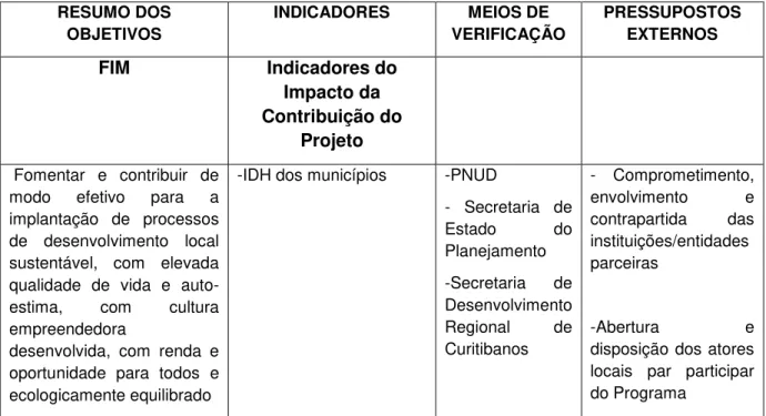 Ilustração 7: Marco Lógico do Plano de Desenvolvimento Regional de Curitibanos 