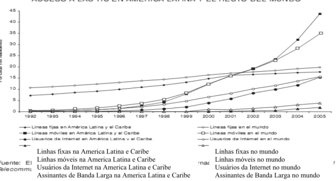 GRÁFICO V