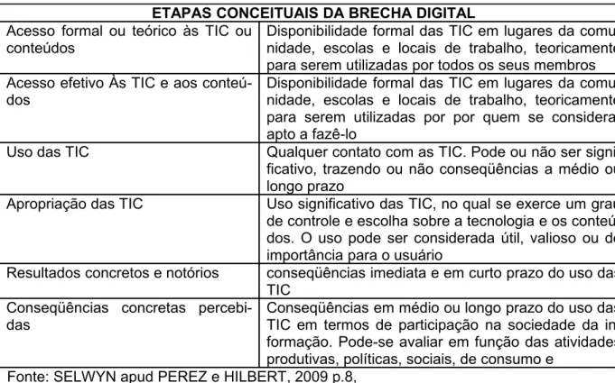 GRÁFICO VI