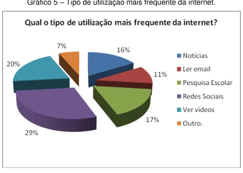 Gráfico 5  –  Tipo de utilização mais frequente da internet. 