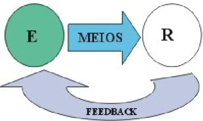 Figura 2 - Modelo de comunicação persuasiva 