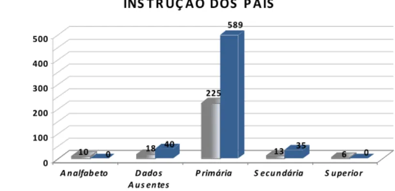 Gráfico 8. Instrução dos pais – 1949 e 1960. 