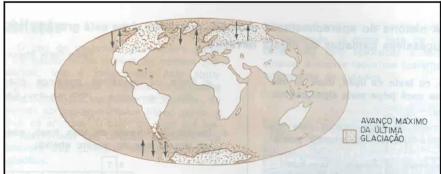 Figura 7 – A Última Glaciação 