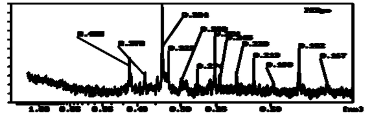 Figura 11 - Difratograma do pó da rocha coletada da área do perfil 2 (Riodacito avermelhado)