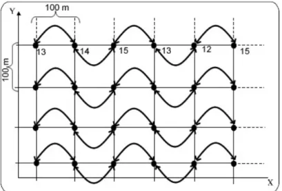 Figura 6 - Representação esquemática da sequência de cálculos para amostras igualmente espaçadas, tendo como  espaçamento 100m entre os pontos (1º passo)