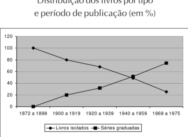 Gráfico 1