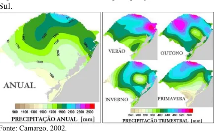 Figura 5  –  Média climática de precipitação no Rio Grande do  Sul. 